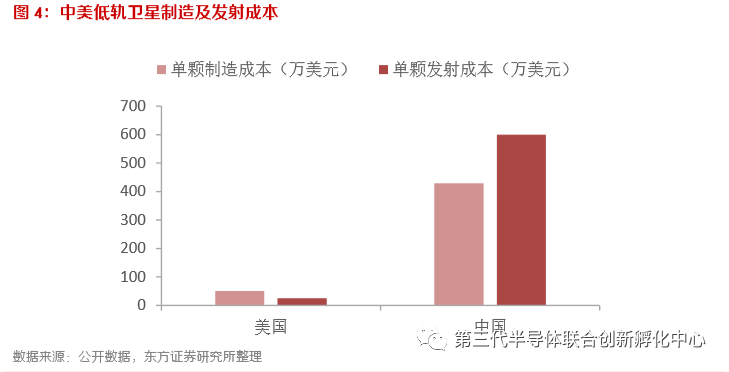 智芯研报 | 天地一体化信息网络，下一代通信技术赛点的图4