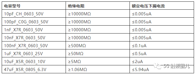 MLCC陶瓷电容详解的图26