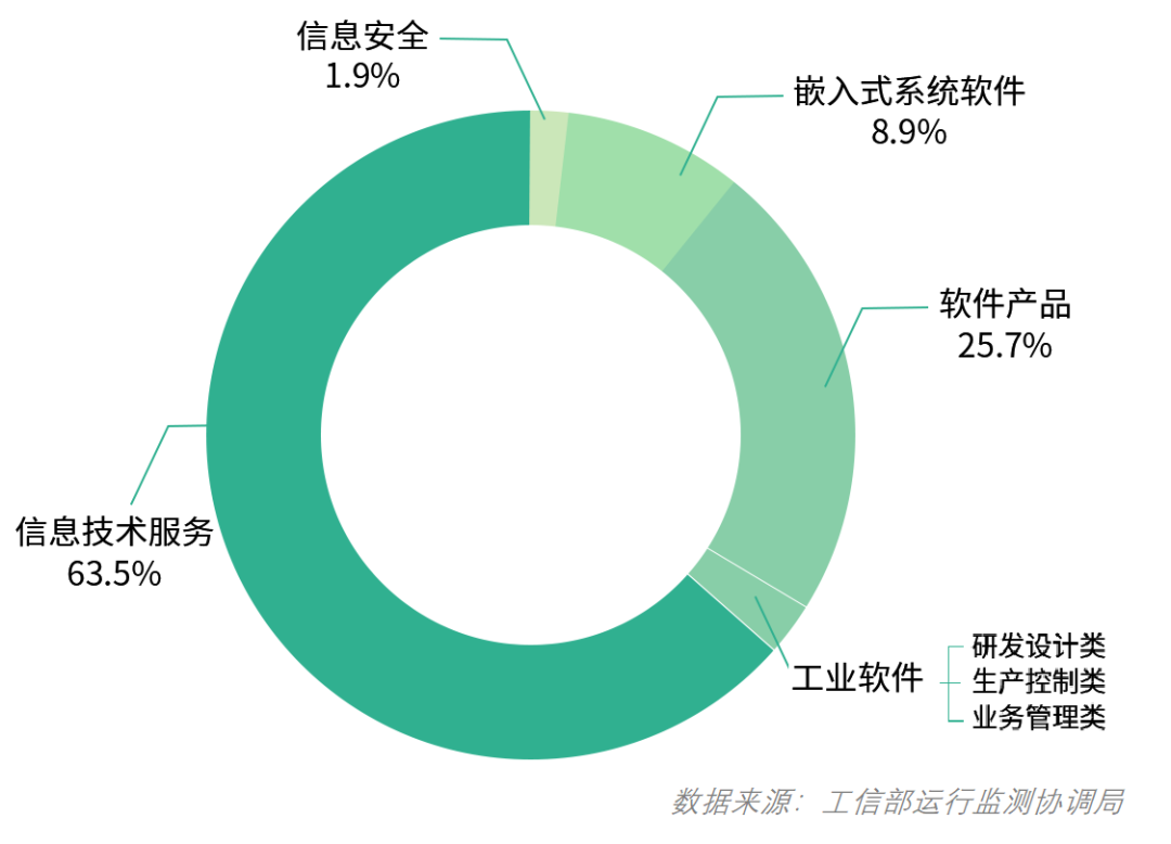 【5/14更新】我国工业软件的发展特点的图1