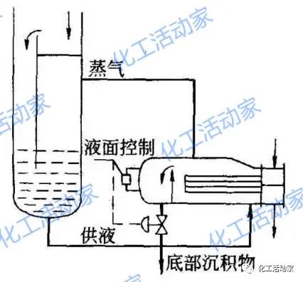 精馏塔深度学习中不能忽视的设备——再沸器详细解读的图16