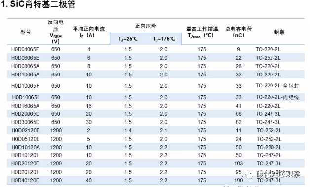 市场 | 碳化硅二极管国产替代按下“快进键的图12