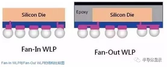 智芯文库 | 晶圆级封装技术的图2