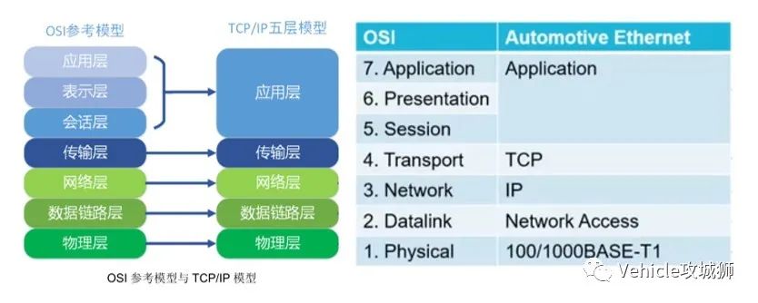 知荐 | 一文熟悉车载以太网的图44