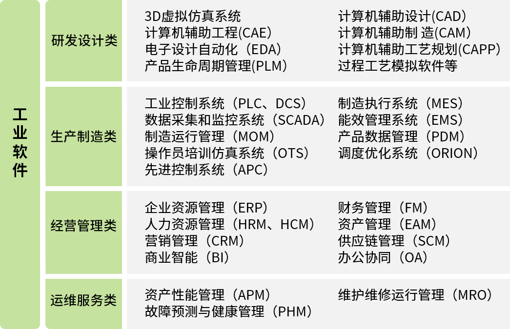 【5/14更新】我国工业软件的发展特点的图2