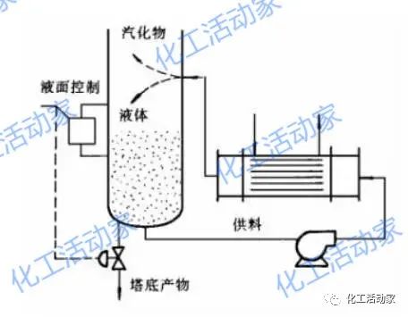 精馏塔深度学习中不能忽视的设备——再沸器详细解读的图14