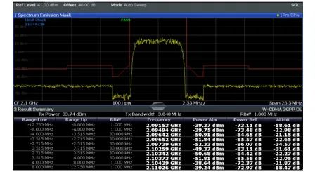 智芯文库 | Wi-Fi 6射频技术全面解析及Wi-Fi 7热点技术介绍的图12