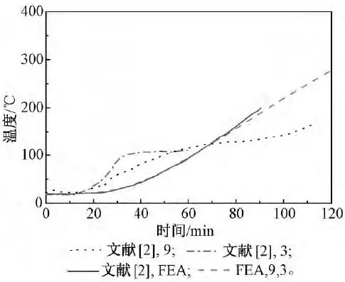 火作用下钢管约束钢筋混凝土柱温度场分析的图21