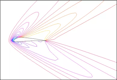 孤立翼型的气体绕流的图39