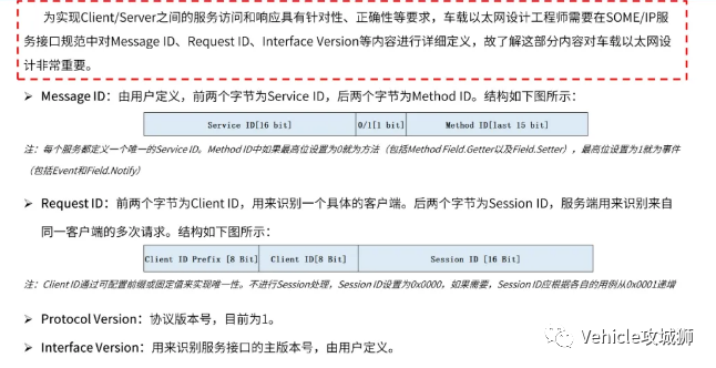 知荐 | 一文熟悉车载以太网的图57