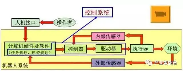 这是我看过最全的工业机器人基础知识介绍的图17