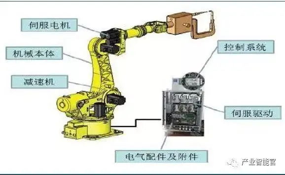 这是我看过最全的工业机器人基础知识介绍的图4