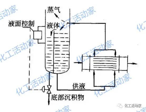 精馏塔深度学习中不能忽视的设备——再沸器详细解读的图15