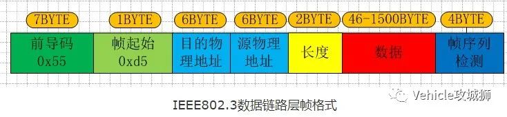 知荐 | 一文熟悉车载以太网的图33