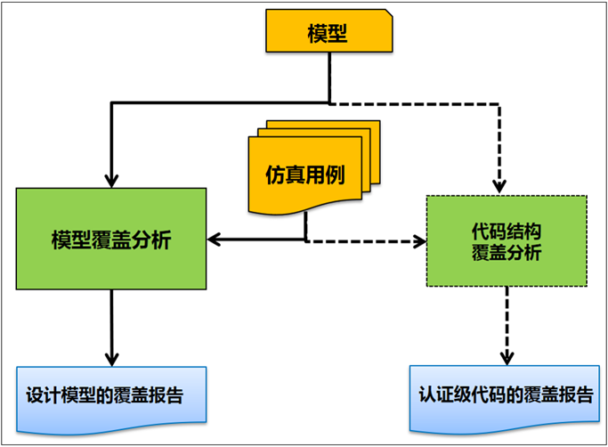 嵌入式系统 | 基于SCADE Suite模型的验证的图10