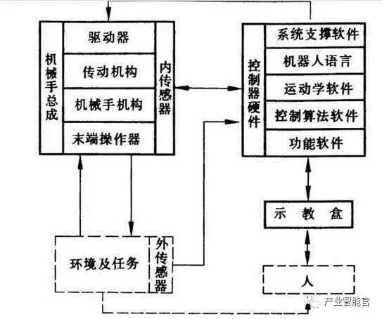 这是我看过最全的工业机器人基础知识介绍的图18