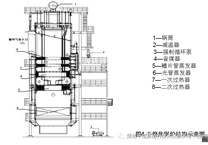 图文并茂介绍干熄焦原理及其设备的图19