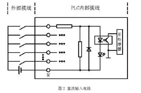 PLC之 NPN 与 PNP的图5