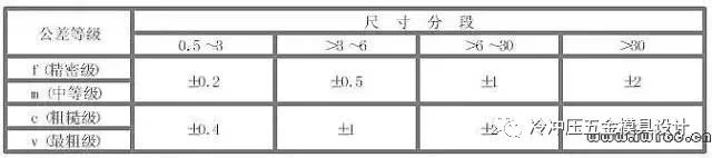 模具与加工：公差与配合100问，你都知道吗的图11