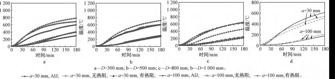 火作用下钢管约束钢筋混凝土柱温度场分析的图40