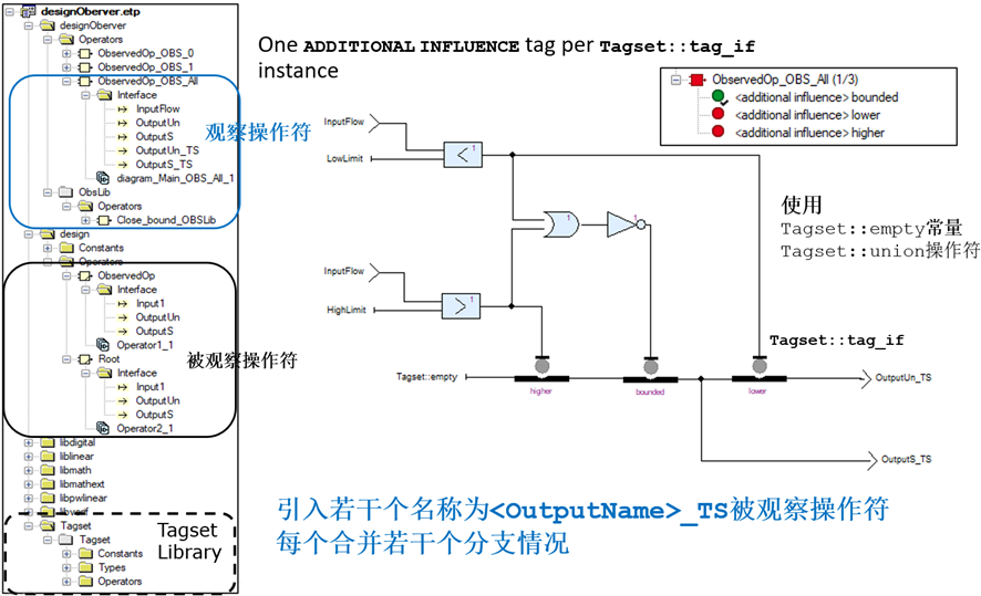 嵌入式系统 | 基于SCADE Suite模型的验证的图15