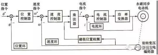 这是我看过最全的工业机器人基础知识介绍的图9