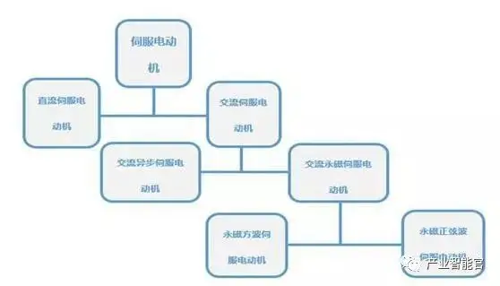 这是我看过最全的工业机器人基础知识介绍的图8