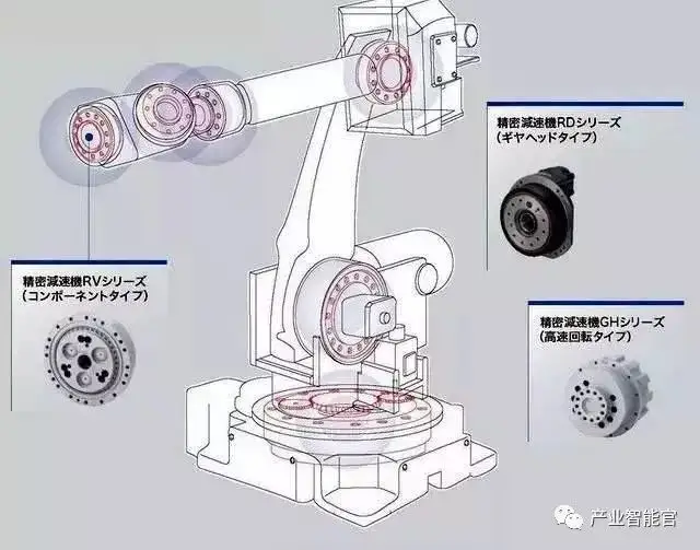 这是我看过最全的工业机器人基础知识介绍的图13