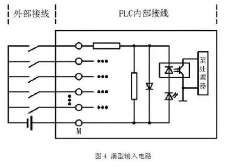 PLC之 NPN 与 PNP的图9