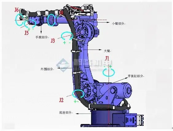 这是我看过最全的工业机器人基础知识介绍的图2