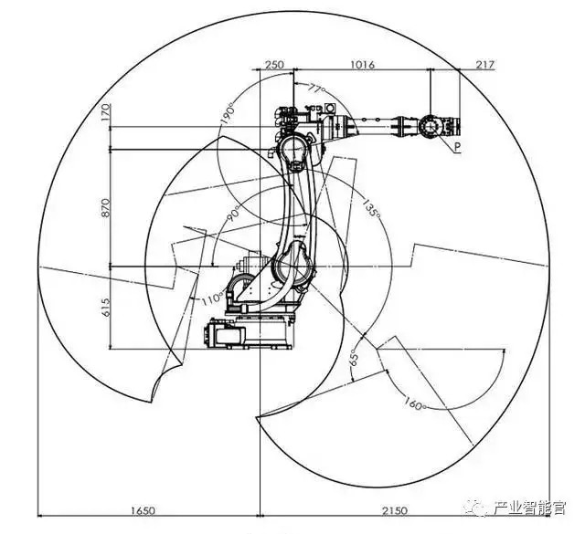 这是我看过最全的工业机器人基础知识介绍的图24