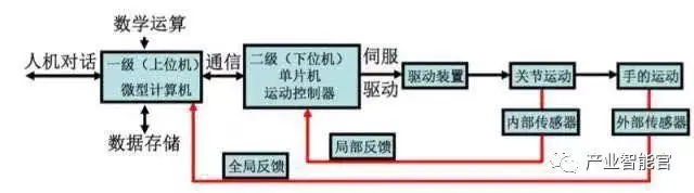 这是我看过最全的工业机器人基础知识介绍的图19