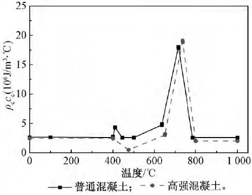 火作用下钢管约束钢筋混凝土柱温度场分析的图32