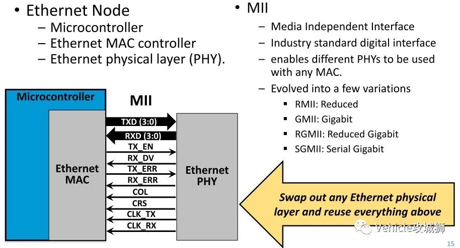 知荐 | 一文熟悉车载以太网的图16