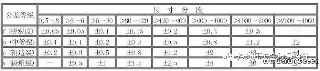 模具与加工：公差与配合100问，你都知道吗的图10