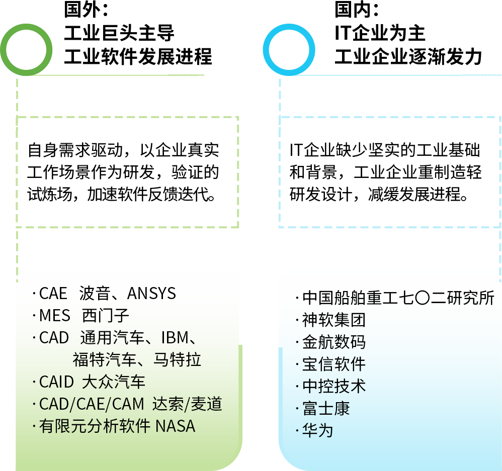 中国工业软件发展，为什么这么难？的图9