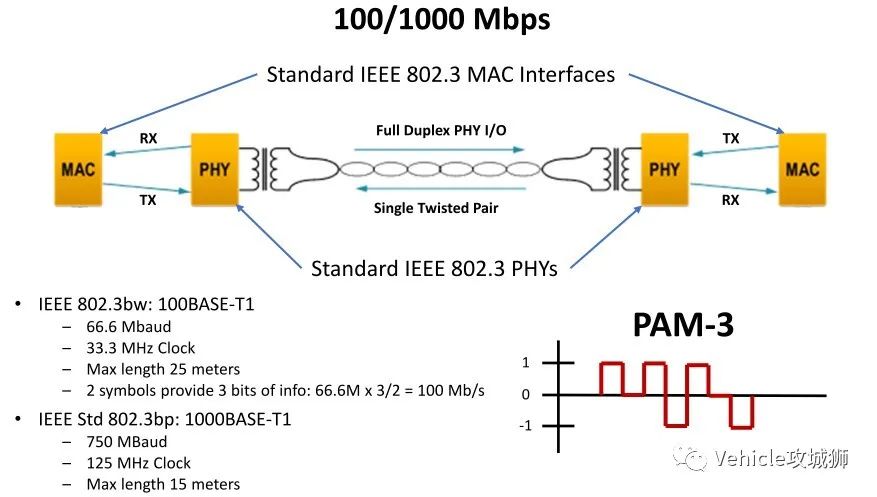 知荐 | 一文熟悉车载以太网的图28
