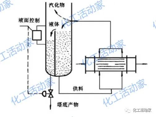 精馏塔深度学习中不能忽视的设备——再沸器详细解读的图12