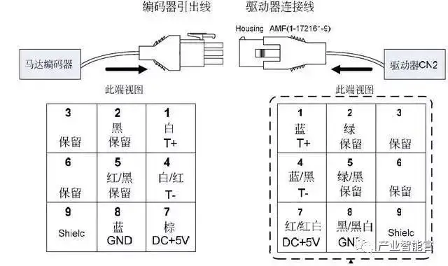 这是我看过最全的工业机器人基础知识介绍的图11