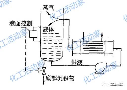 精馏塔深度学习中不能忽视的设备——再沸器详细解读的图11