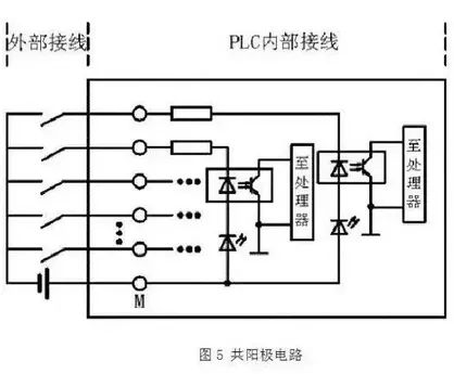 PLC之 NPN 与 PNP的图10