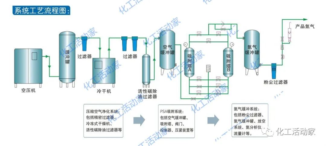 什么是分子筛？它在石油化工领域，有哪些应用？的图11