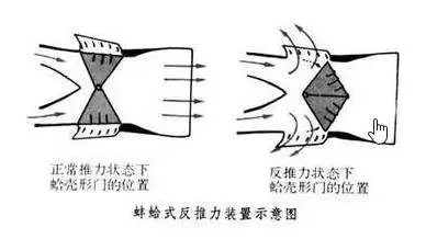 世界最大客机A380是怎样“刹车”的？的图3