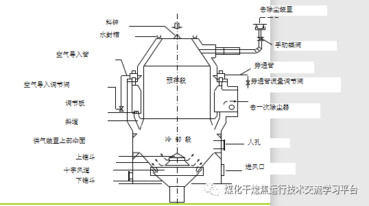 图文并茂介绍干熄焦原理及其设备的图12