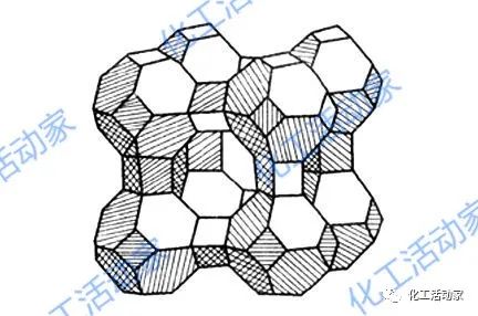 什么是分子筛？它在石油化工领域，有哪些应用？的图4