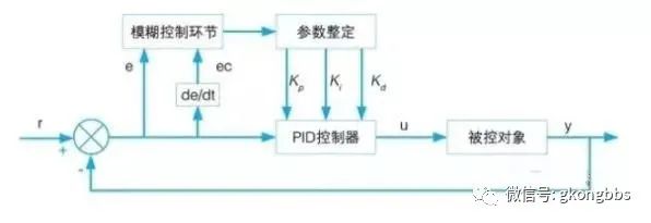 电气自动化控制专业术语，你了解多少？装也要装得像点吧的图3