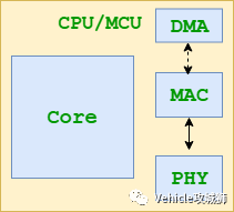 知荐 | 一文熟悉车载以太网的图19