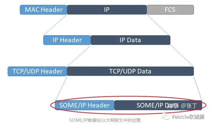 知荐 | 一文熟悉车载以太网的图43