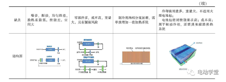 电动汽车800V高压充电技术现状及趋势的图33