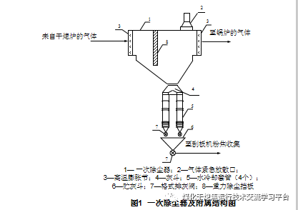 图文并茂介绍干熄焦原理及其设备的图14