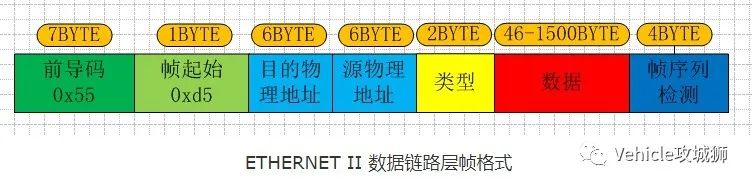 知荐 | 一文熟悉车载以太网的图32